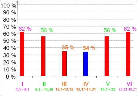 Dr. Wojciech Kosek: Graph of Exo 1-18